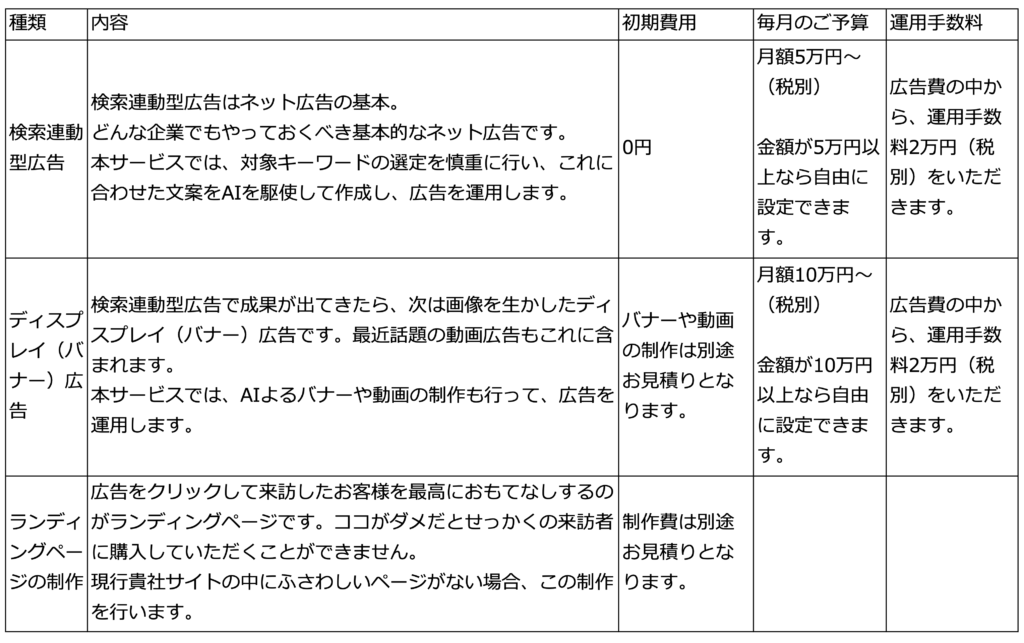 5万円からのネット広告基本料金表